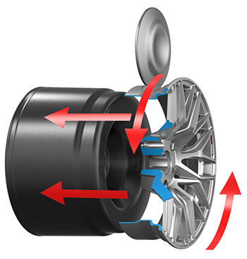 ADV.1 Wheels FlowForming Process